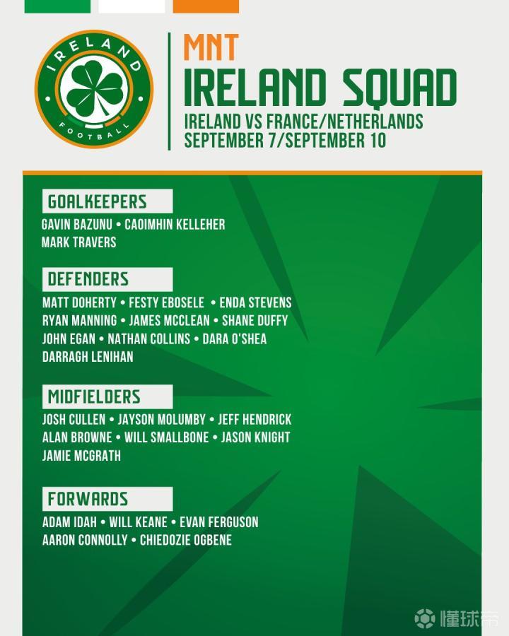 穆里尼奥提前送出圣诞礼物？两小将欧冠迎本菲卡一线队首秀